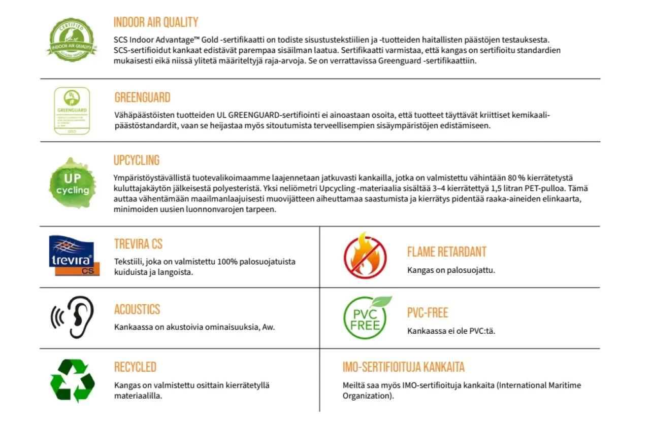 Kangasmerkintöjen selitykset